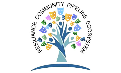 Resiliance Community Pipeline Ecosystem